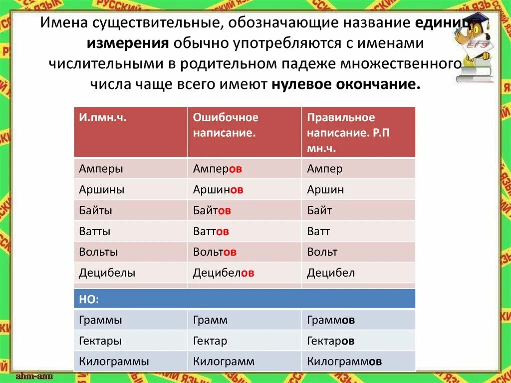 Образуйте формы единственного числа