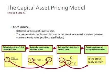 Asset prices