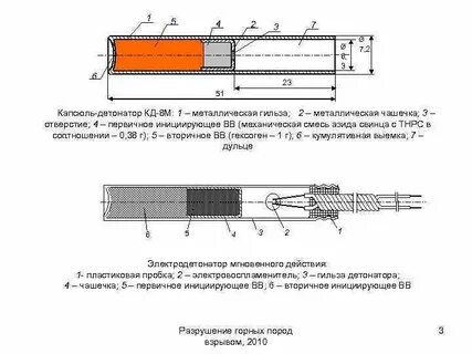Устройство капсюля детонатора