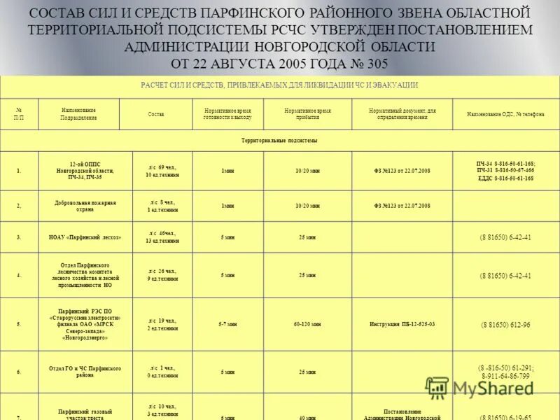 гольяново диспетчерская служба телефон. еддс служба 112. диспетчерская жкх москва. гольяново диспетчерская служба телефон. список телефонов контролирующих организаций для уголка покупателя.