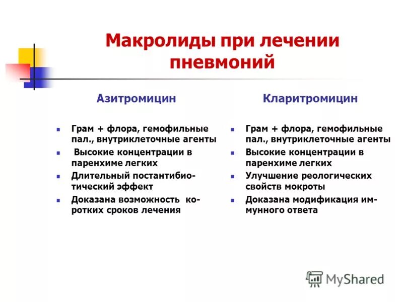 Макролиды антибиотики список препаратов при пневмонии. Макролиды при пневмонии. Антибиотики при пневмонии у взрослых. Макролиды антибиотики список препаратов при пневмонии. Таблица антибиотиков макролиды.