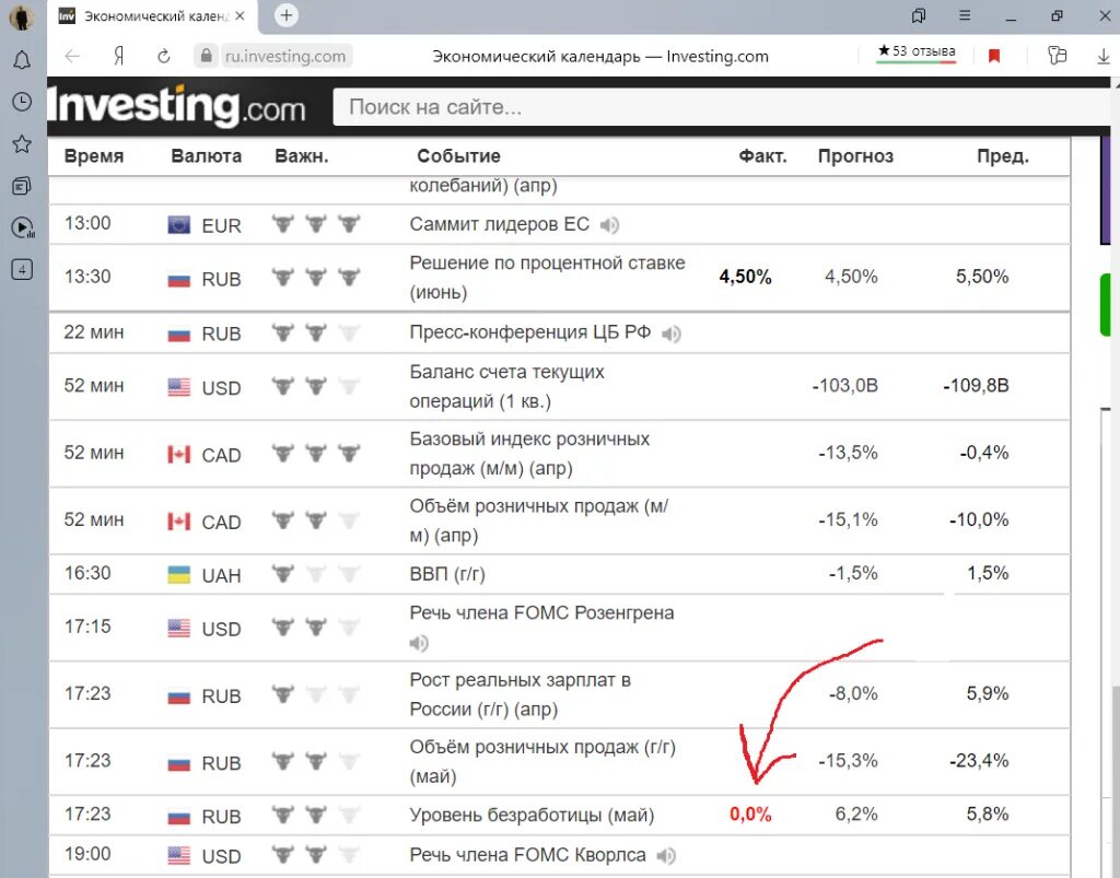 Investing импорт портфеля. Экономический календарь investing. Invest calendar. Экономический календарь. Экономический календарь.