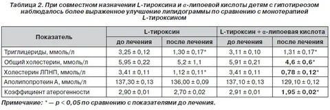 Тироксин при гипотиреозе