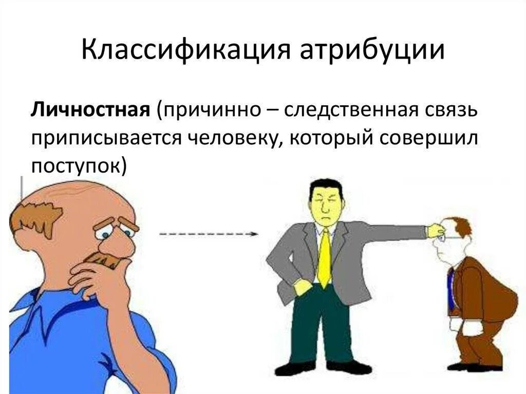 Пример казуальной атрибуции. Личностная антибуляция. классификация атрибуции. личностная атрибуция. атрибуция это в психологии.