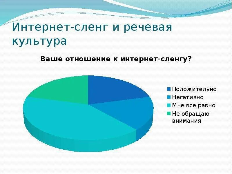 Интернет жаргон. Интернет сленг. Интернет сленг картинки. Интернет сленг примеры.