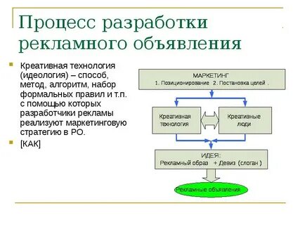 Теория разработки