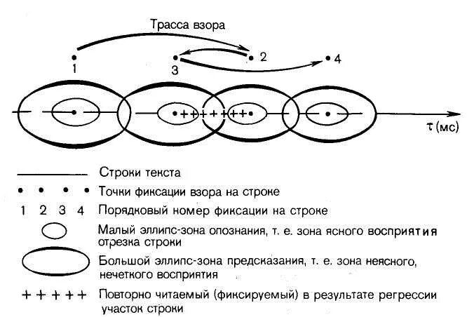подпункт статьи. большой текст точками. фигуры из символов. много текста. текст с зеленой точкой.