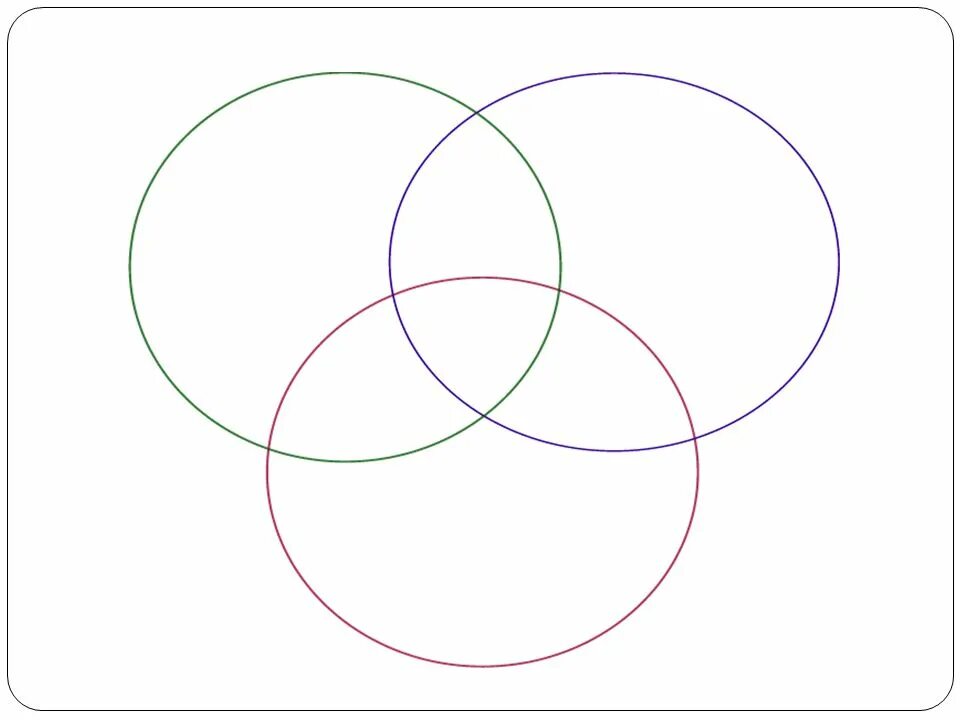 Круги Эйлера 3 круга. Три круга Эйлера в пересечении. Venn diagram 3. Диаграмма Венна 3 круга.