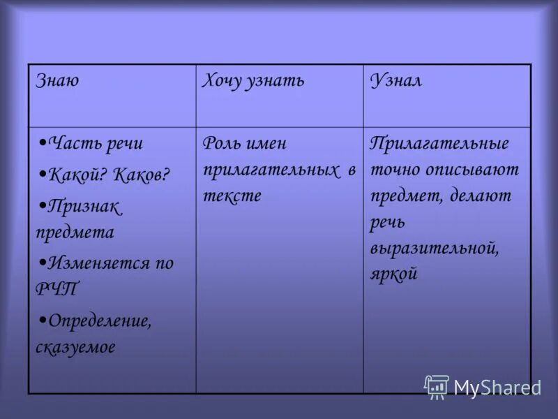 Какова роль прилагательных в тексте