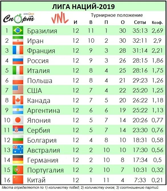 Австралия open турнирное положение
