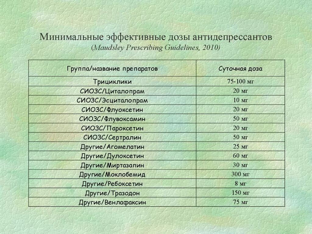 Антидепрессанты перечень. Антидепрессанты названия. Антидепрессанты список названий. Антидепрессанты названия препаратов список.