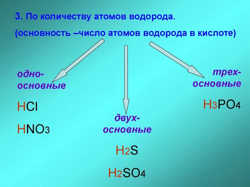 Основность кислот. По количеству атомов водорода. Классификация кислот по числу атомов водорода. Классификация по количеству атомов водорода.