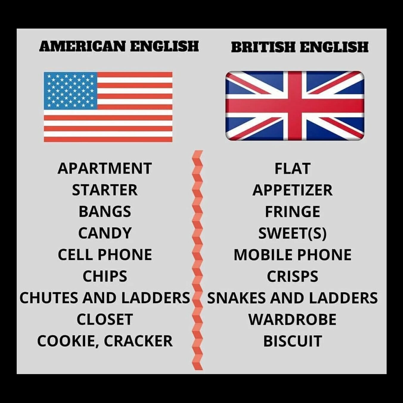 Слова британского и американского английского. Британский и американский английский. Американский вариант английского языка. Американский и английский язык различия. Разница английского и американского языка.