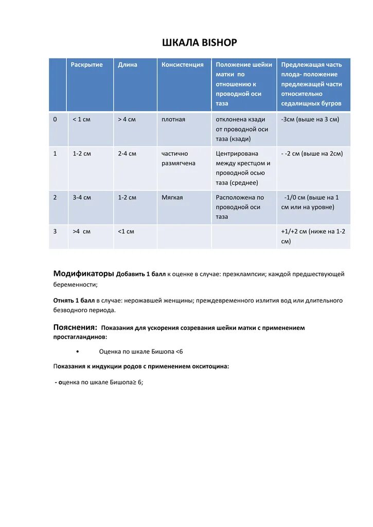 Шкала бишопа в акушерстве таблица. Бишоп оценка. Бишоп шкала оценки шейки. Х. Бишоп шкала оценки шейки.