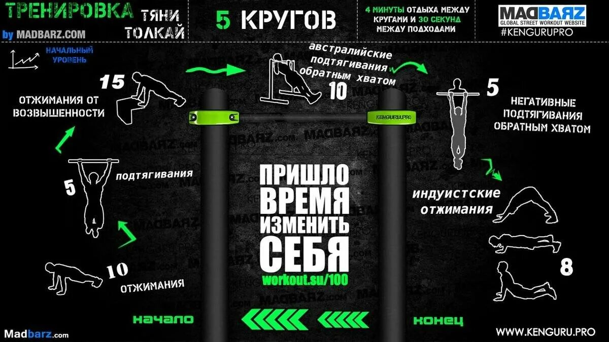 Схема тренировок калистеника. Воркаут для начинающих программа Mad Barz. Калистеника упражнения для начинающих. Тренировки по воркауту.