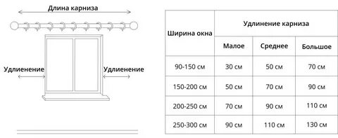 Как рассчитать размер тюли