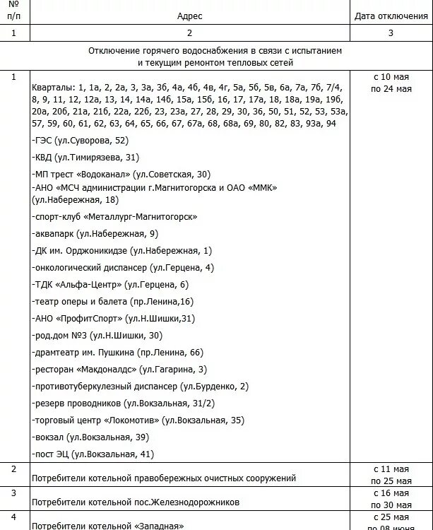 График отключения горячей воды в Магнитогорске 2021. График отключения горячей воды в Магнитогорске Правобережный район. График отключения горячей воды в городе Магнитогорске. Отключение горячего водоснабжения. График отключения горячей воды магнитогорск 2024