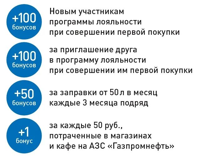 Промокоды газпромнефть 2024. Программа лояльности Газпромнефть. Программы лояльности для клиентов АЗС. ГПН бонус Газпромнефть.