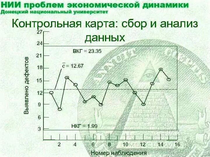 Контрольные карты для влк. Контрольная карта. контрольные карты подробно. контрольная карта для анализа данных. контрольная карта рпн.