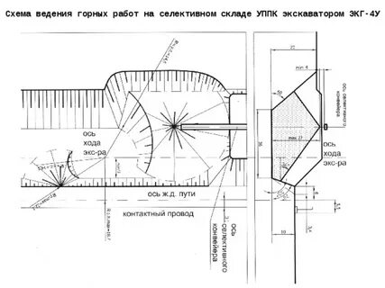 Условия горных работ