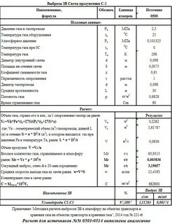 Расчет выбросов от полигона промышленных отходов