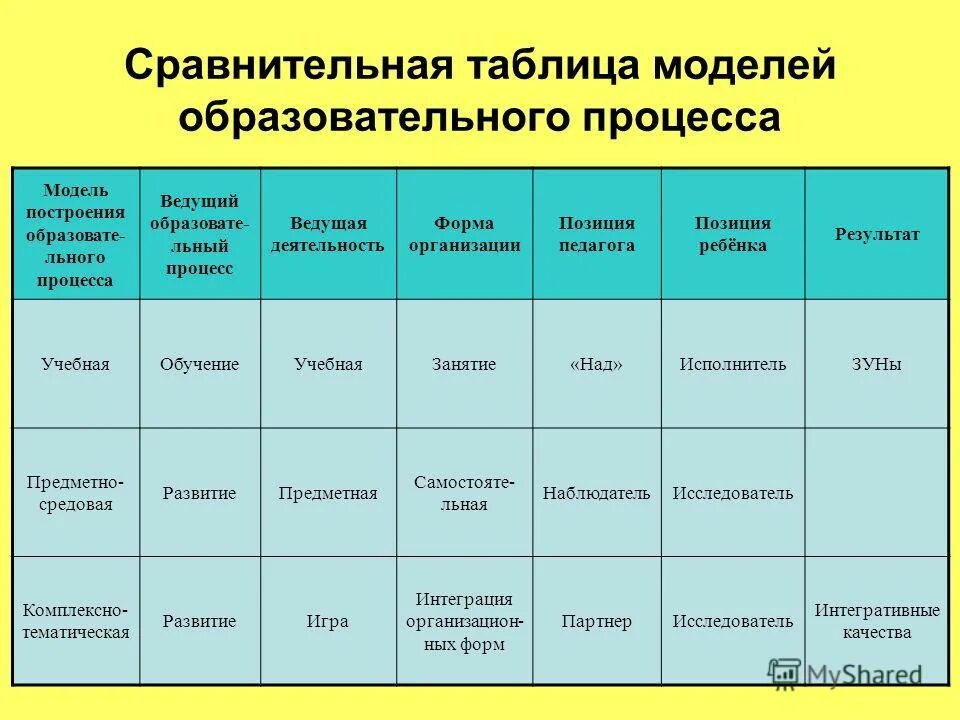 Презентация на тему "Организм-единое целое" 10 класс - биология, презентации