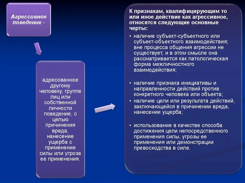 Поведение наносящее вред обществу. Как поведение. Демонстрация превосходства способы. Основные признаки, квалифицирующие поведение как девиантное. Агрессивное поведение как форма девиантного поведения.