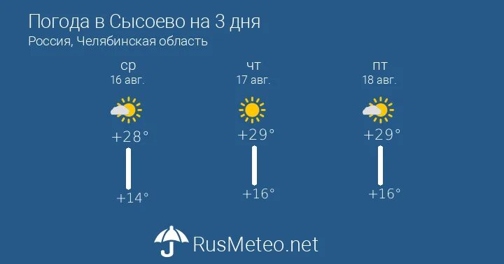 Погода хвойная на 10 дней. Погода в Бресте. Погода в Степном. Погода Сарбаево. Погода на завтра Бакшеево.
