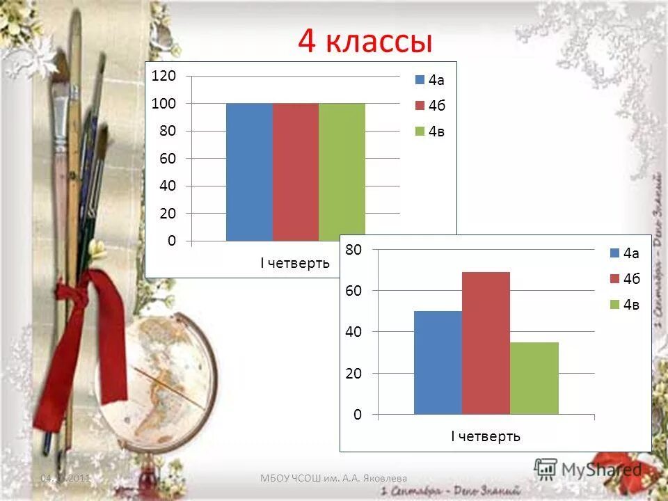 Технология 4 класс 1 четверть