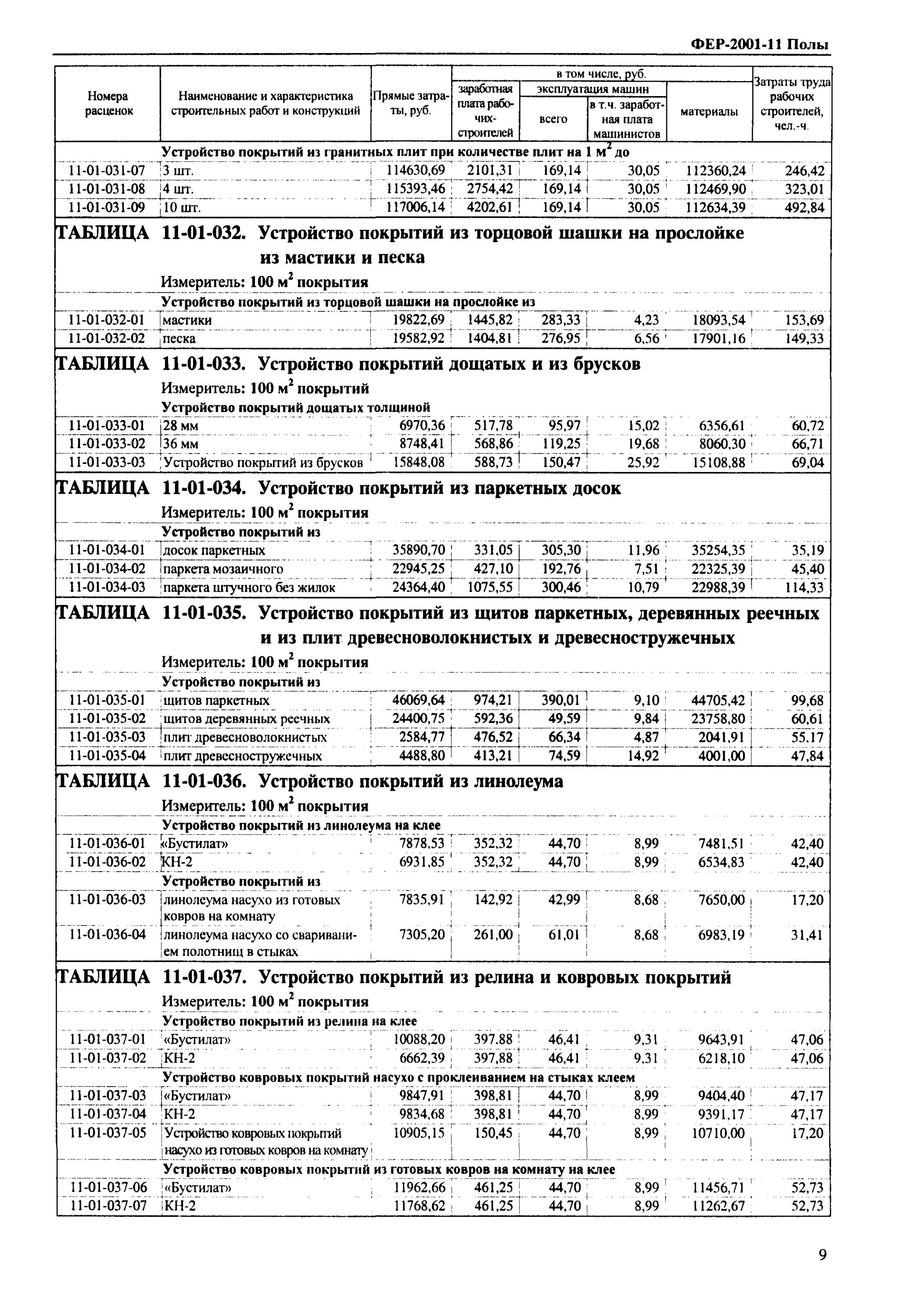 Фер бетонный пол. Фер 2001. Устройство полов Фер. Разборка покрытий полов: из паркета смета. Фер устройство покрытий из линолеума.