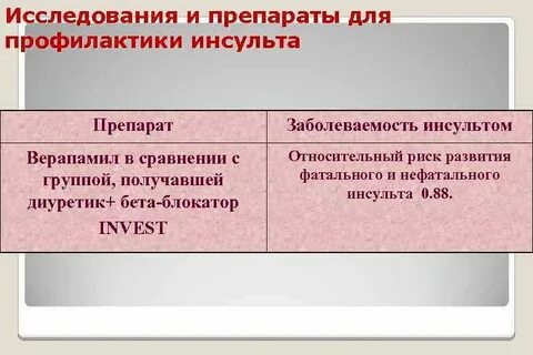 Препараты для профилактики инсульта