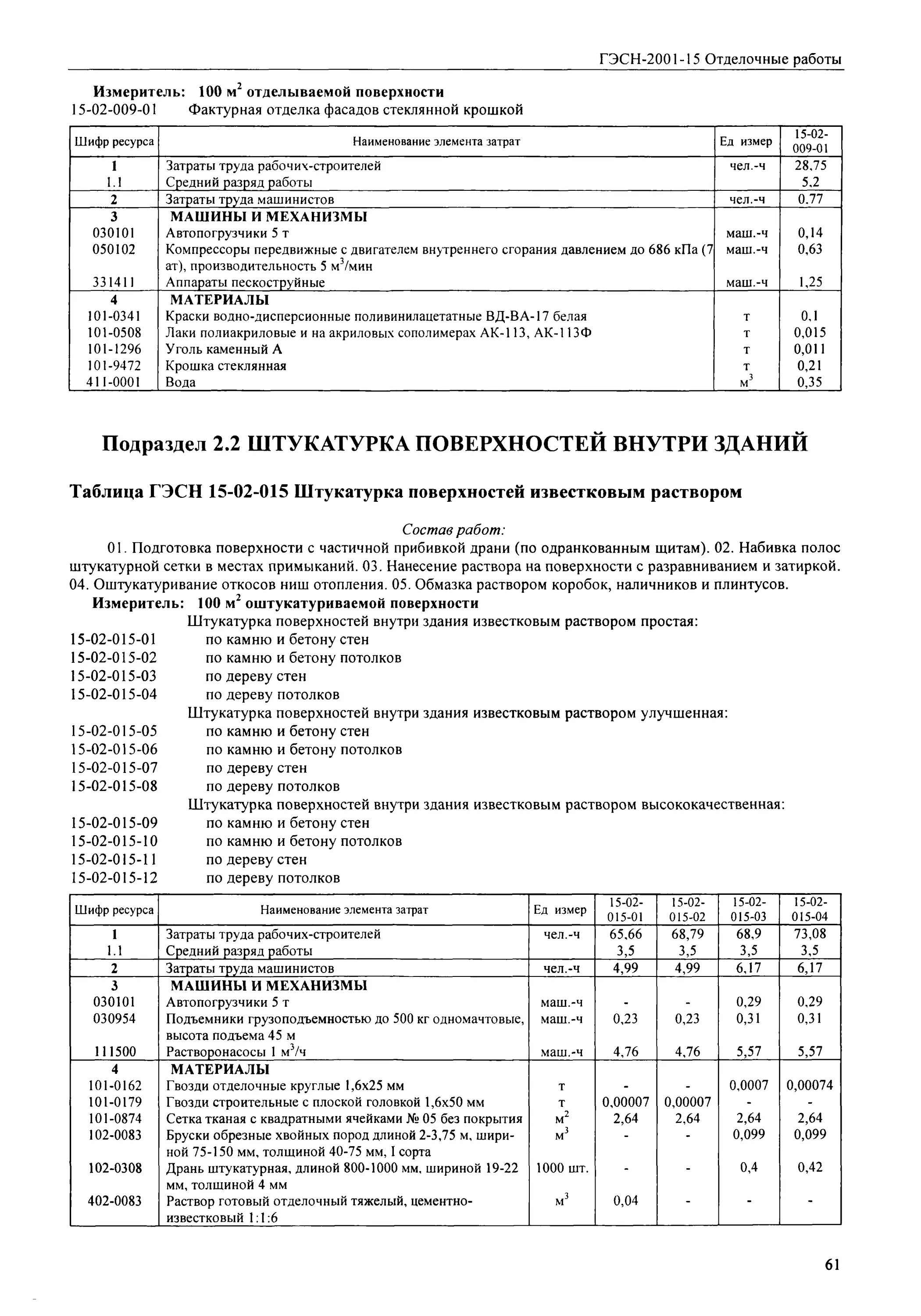 Штукатурка потолков ГЭСН. ГЭСН 15 оштукатуривание потолков. Оштукатуривание ГЭСН стен. ГЭСН улучшенная штукатурка стен. Гэсн ограждение