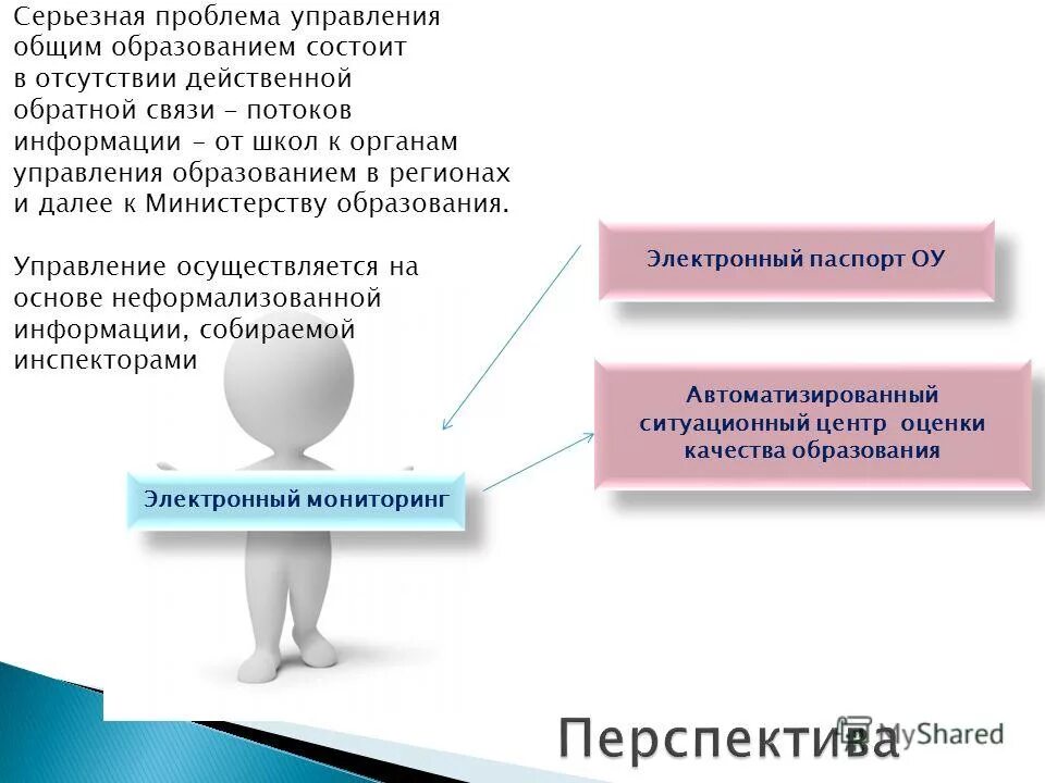 Управление формированиями заключается. Управление формированиями заключается