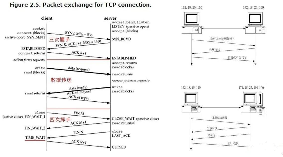 Диаграмма установление TCP соединения. TCP схема fin. Закрытие TCP соединения. Алгоритм установления TCP-соединения. Tcp ip connections on port 5432