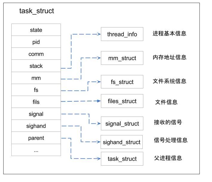 Struct в си. Linux struct. Код с struct. C++ struct examples.