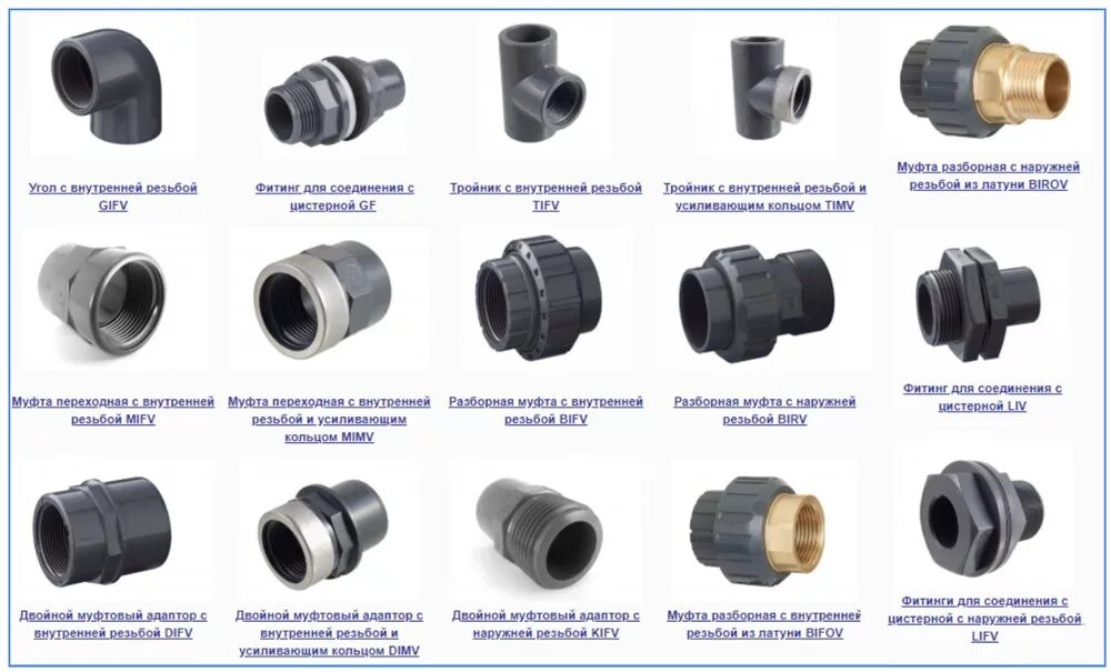 Элементы соединения труб. Муфта для соединения ПНД труб 40 диаметр. Соединительная муфта для трубы ПВХ 40мм. ПНД труба 20 мм фитинги диаметр резьбы. ПНД труба 20 мм фитинги для подсоединения схема.