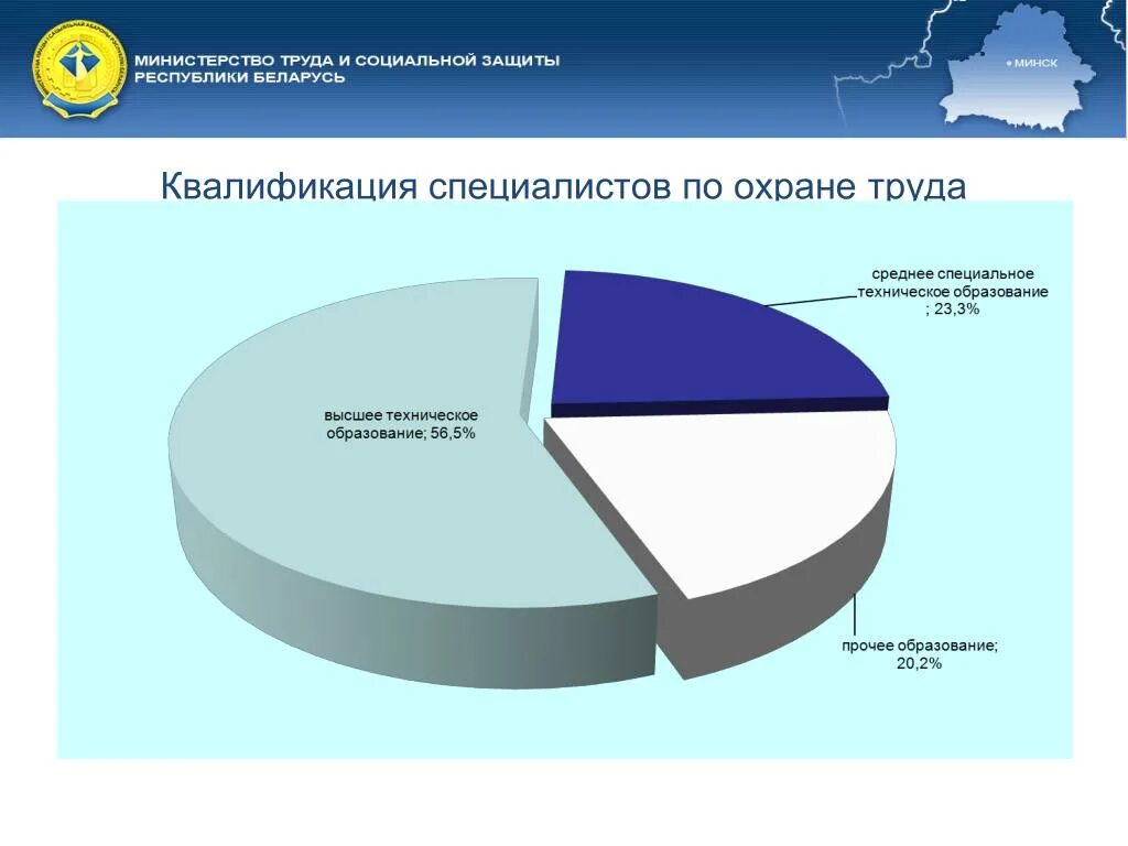 Министерство труда и социальной защиты Республики Беларусь. Министерство труда и социальной защиты Республики Беларусь вакансии. РИПК Минтруда и соцзащиты Республики Беларусь. Министерство труда рб сайт