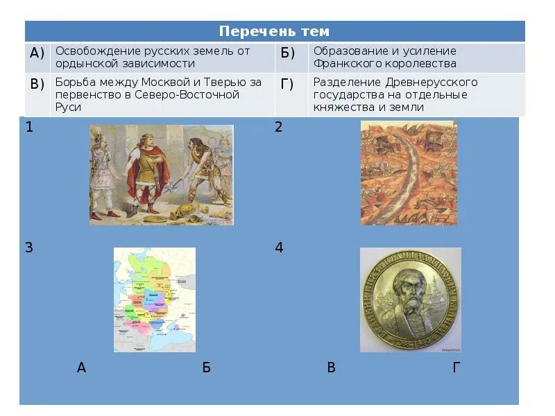 Борьба между Тверью и Москвой за первенство в Северо-Восточной Руси. Борьба за первенство в Северо-Восточной Руси ВПР. Освобождение русских земель от Ордынской зависимости. Борьба за первенство в Северо-Восточной Руси в XIV В..