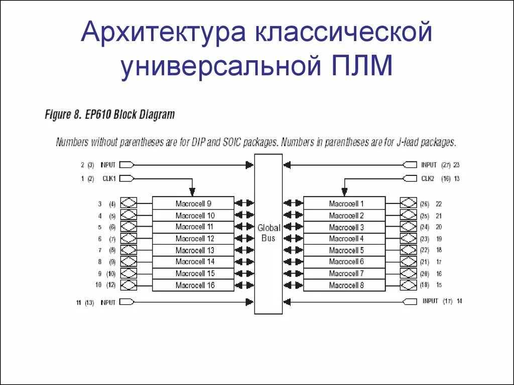Программируемые матрицы. Программируемая логическая матрица плм. схемотехника программируемых логических матриц. программируемые логические устройства классические плм. архитектура программируемых логических матриц плм.