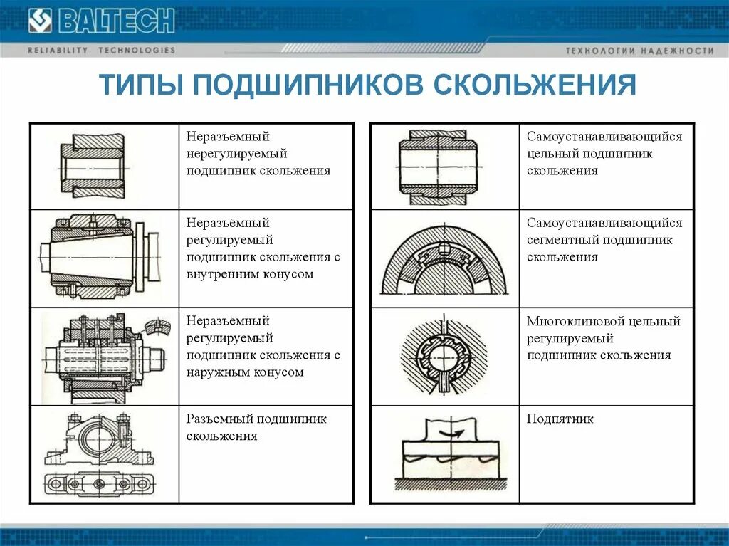 к подшипникам скольжения относятся