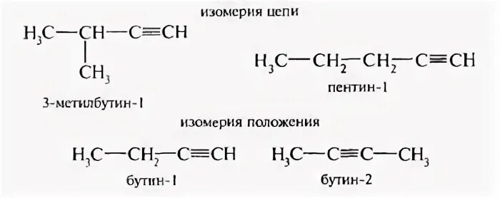 Бутин гидратация