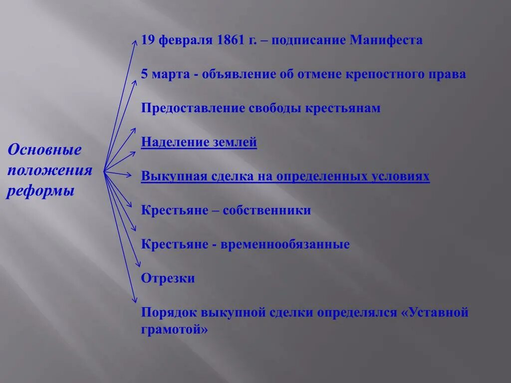 Общее положение 1861. Основные положения реформы отмены крепостного.