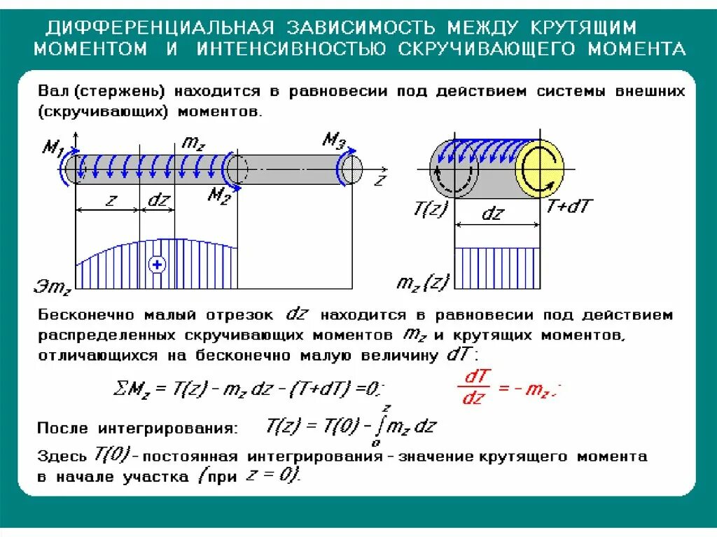 Передаваемая мощность вала. Геометрические параметры сечения стержня. Крутящий момент при кручении. Геометрические характеристики поперечных сечений стержней. Дифференциальные зависимости при кручении.