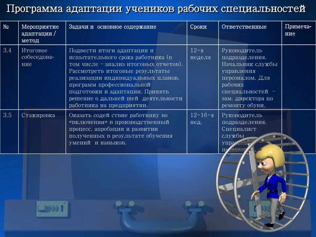 Пример адаптации нового сотрудника. План адаптации новых сотрудников. План адаптации нового сотрудника. Программа/ план адаптации персонала в организации. Индивидуальный план адаптации нового сотрудника.