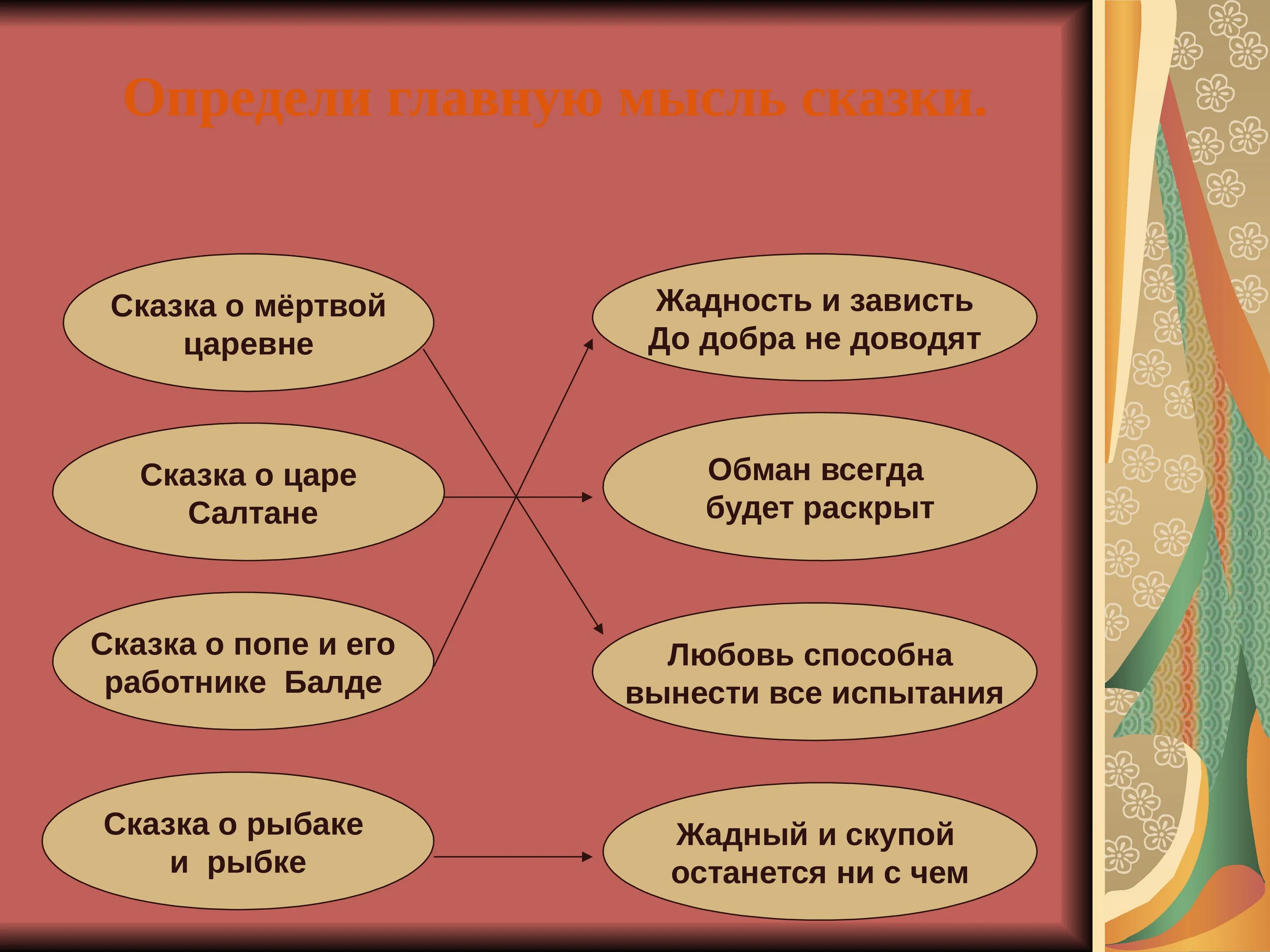 Определение слова жадность. Жадность задания. Презентация на тему: детская жадность. Сказка о жадности.