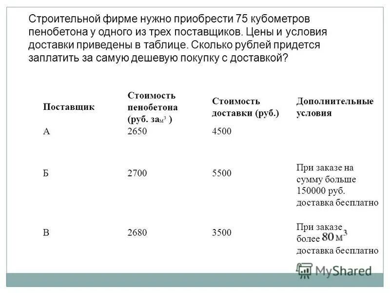 Строительной фирме нужно приобрести 40 кубометров. Строительной фирме нужно приобрести 75 м 5. пенобетона.