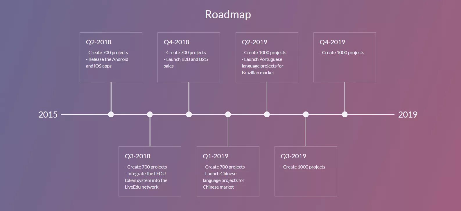 Что такое road map. Роадмап проекта. Красивые Roadmap. Roadmap проекта. Roadmap проекта пример.