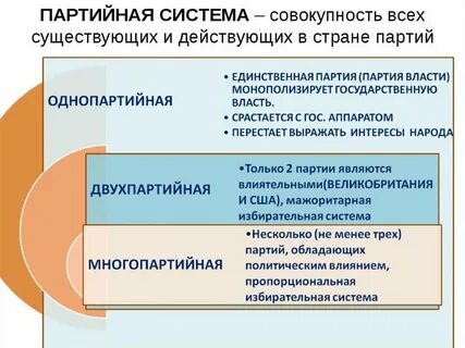 Политический система 11 класс