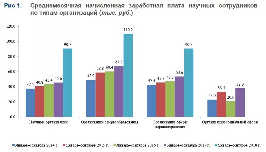 Заработная плата бюджетников. Старший научный сотрудник оклад. Зарплата учёных. Зарплата научного сотрудника. Заработной платы научных работников.