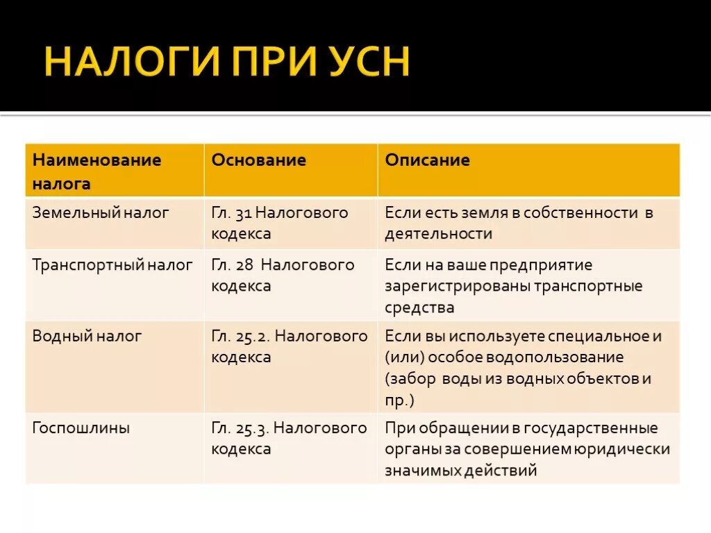 Налоги ип с сотрудниками на усн. Налог УСН. УСН какие налоги платят. Какие налоги уплачиваются при УСН. Налогообложение при УСНО.